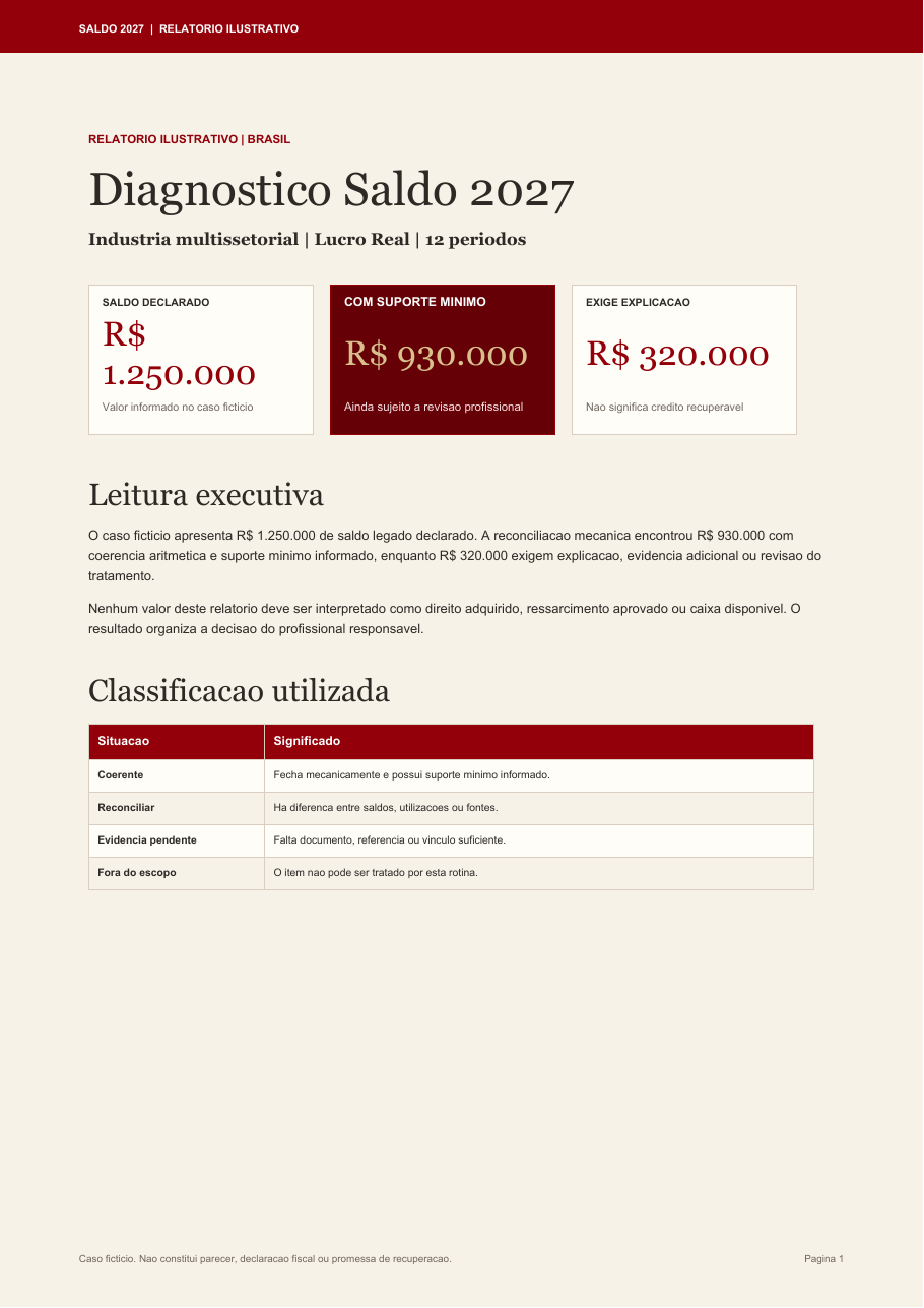 Prévia do relatório de amostra do caso maior