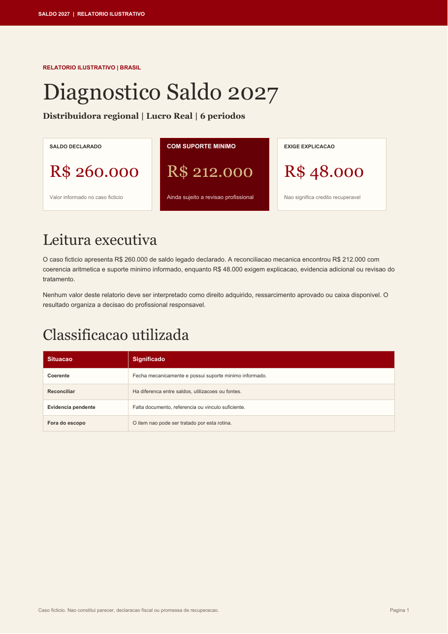 Prévia do relatório de amostra do caso pequeno